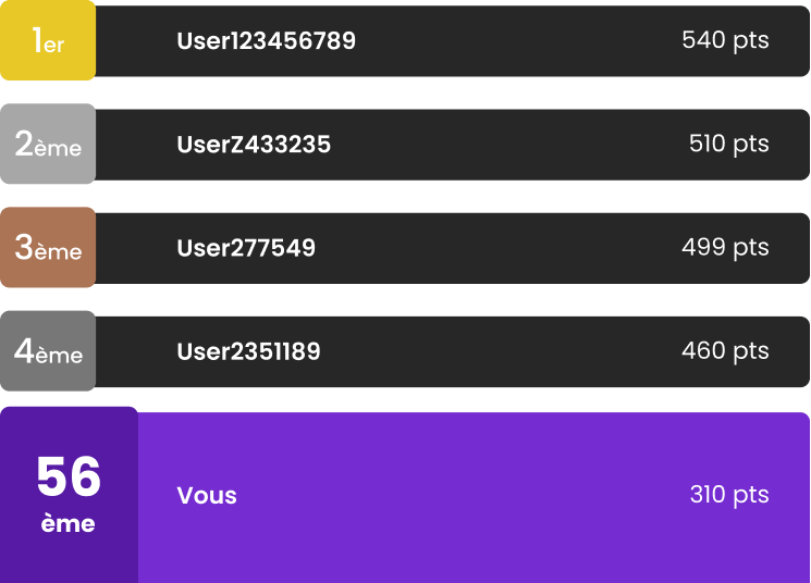 Classement